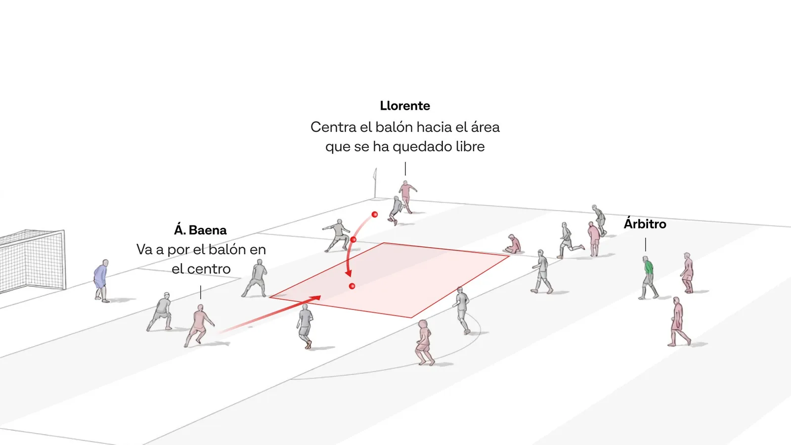 Los gráficos clave que explican la victoria de España ante una dura Uruguay