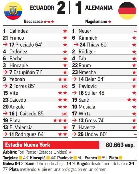 Ficha técnica del partido.