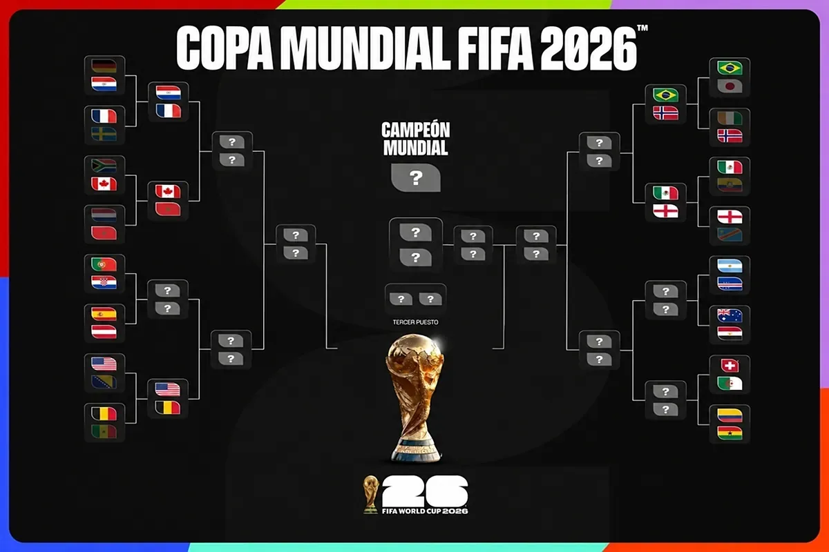 Así está el cuadro del Mundial 2026 en octavos: cruces, selecciones clasificadas y rival de España - SPORT