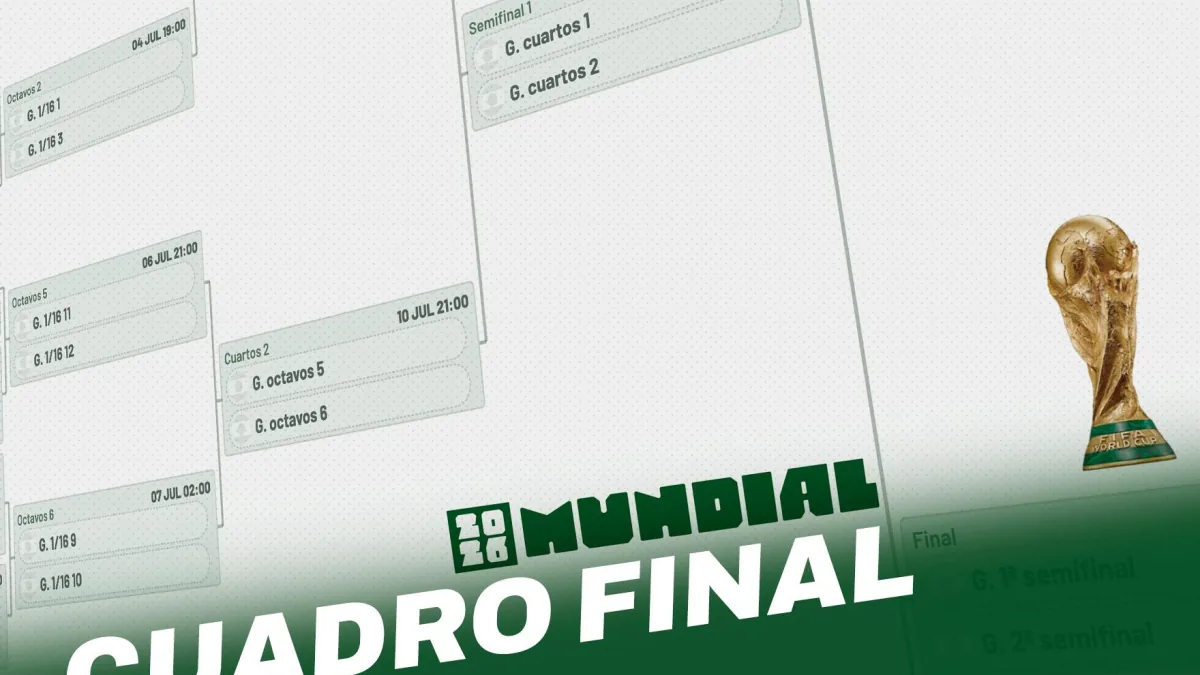 Cuadro del Mundial 2026: clasificados a semifinales, cruces y quién se enfrenta a quién en cuartos de la Copa - Diario AS