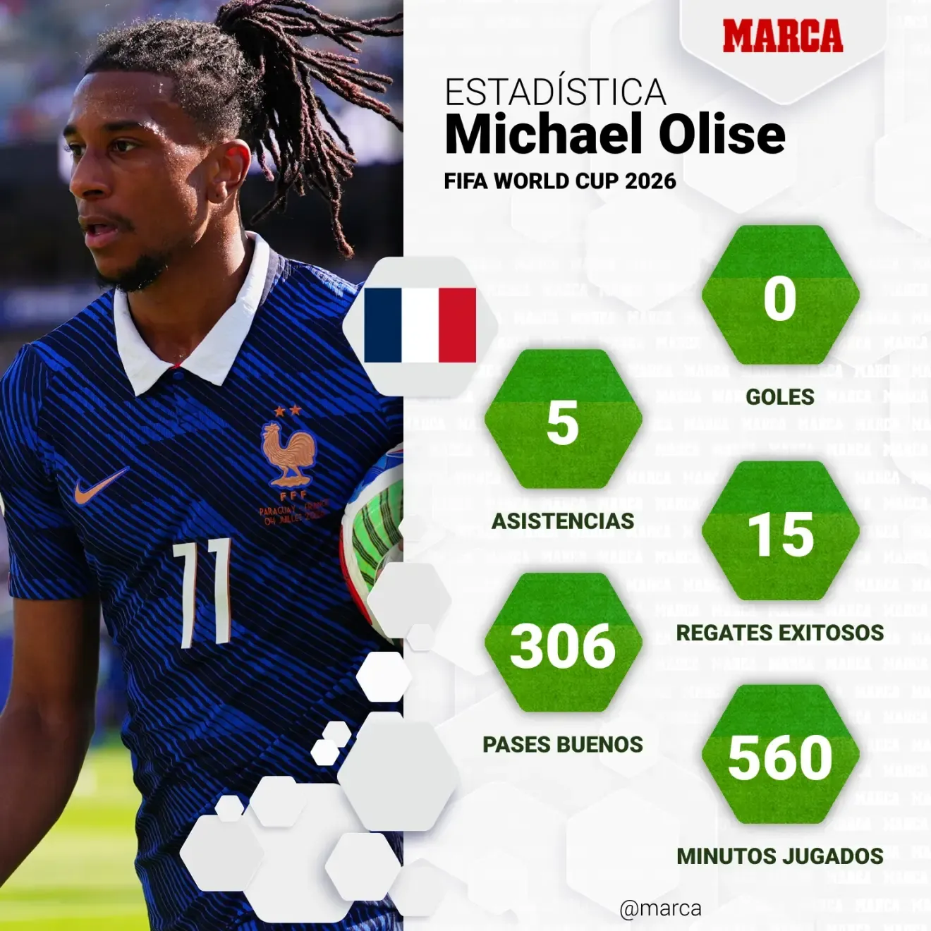 Michael Olise en el Mundial